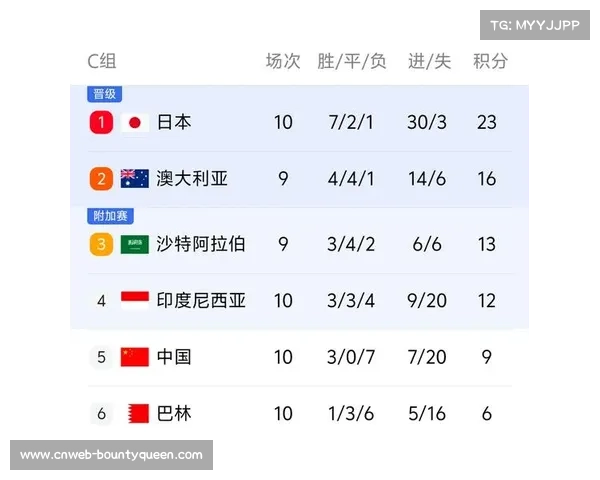 巴西队战略调整或助力国内球员崛起，世预赛末战成为关键时刻